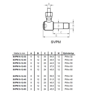 Schwenkverschraubung f. PM Zylinder SVPM 6-12-32, M12x1,5 Gewinde für 6mm Rohranschluss