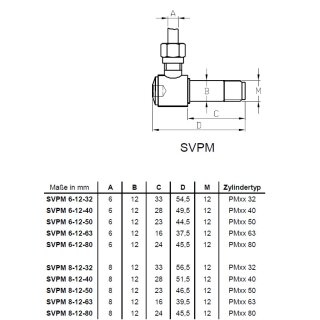 Schwenkverschraubung f. PM Zylinder SVPM 8-12-63, M12x1,5 Gewinde f&uuml;r 8mm Rohranschluss